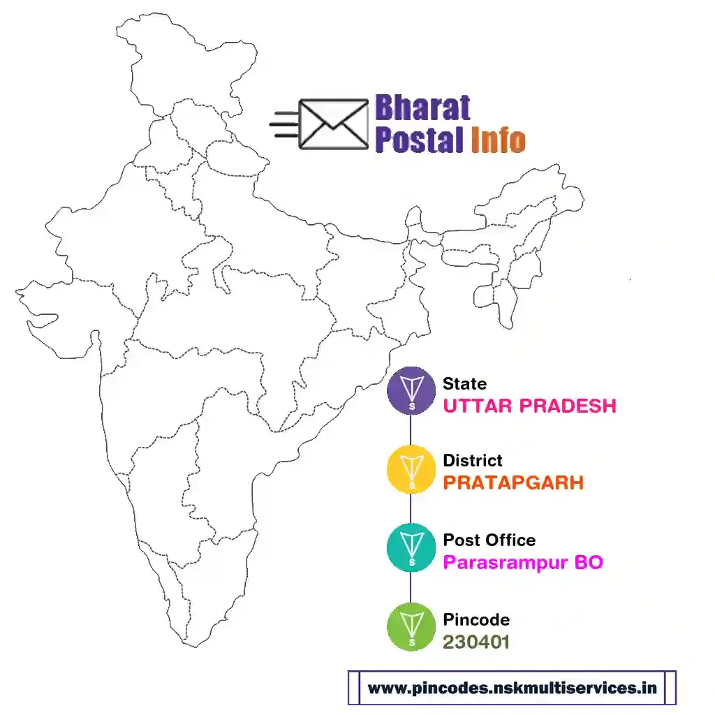 uttar pradesh-pratapgarh-parasrampur bo-230401